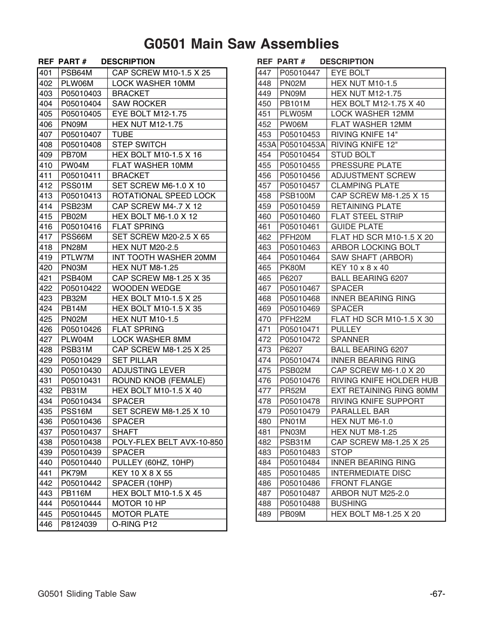 G0501 main saw assemblies | Grizzly G0501 User Manual | Page 69 / 96