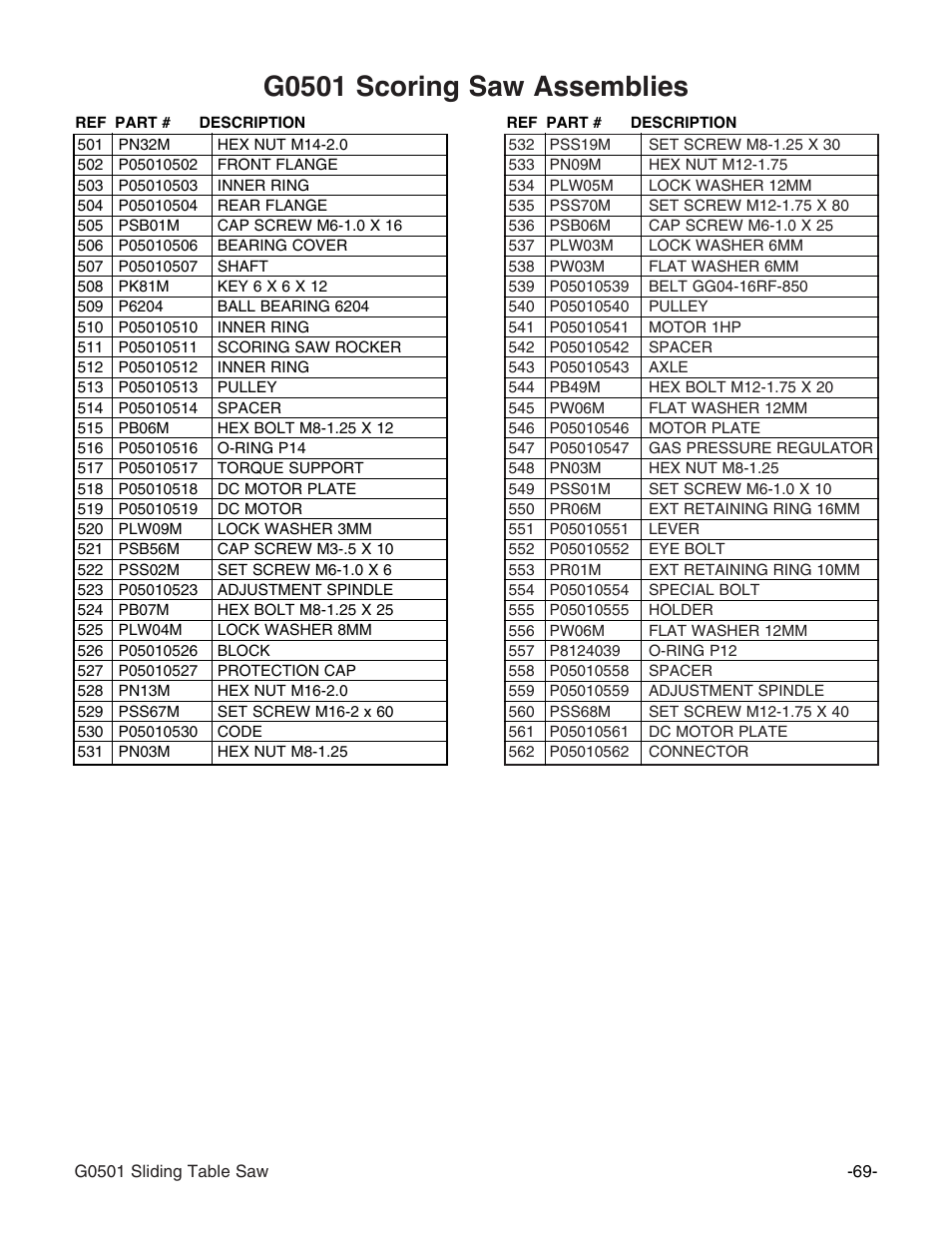 G0501 scoring saw assemblies | Grizzly G0501 User Manual | Page 71 / 96