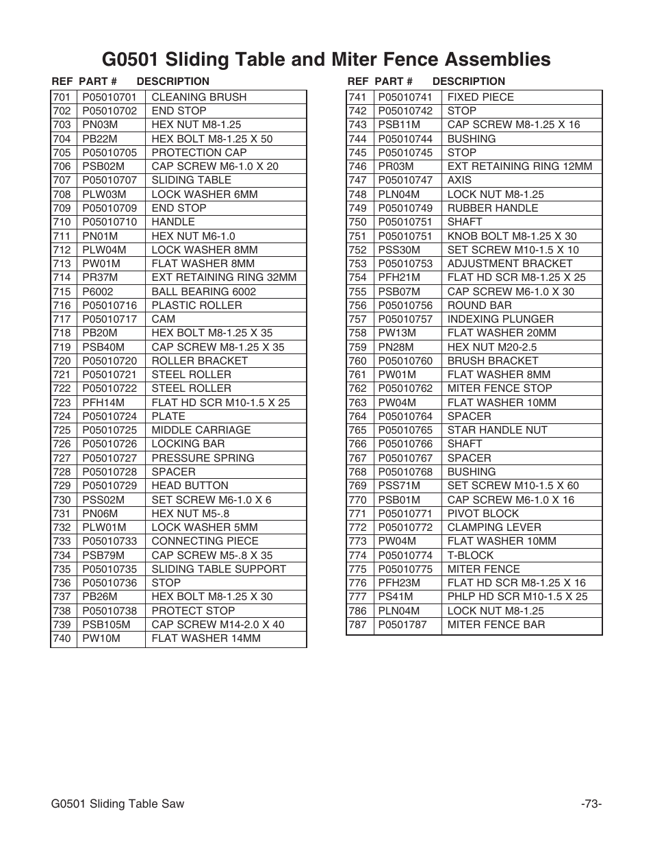 Grizzly G0501 User Manual | Page 75 / 96