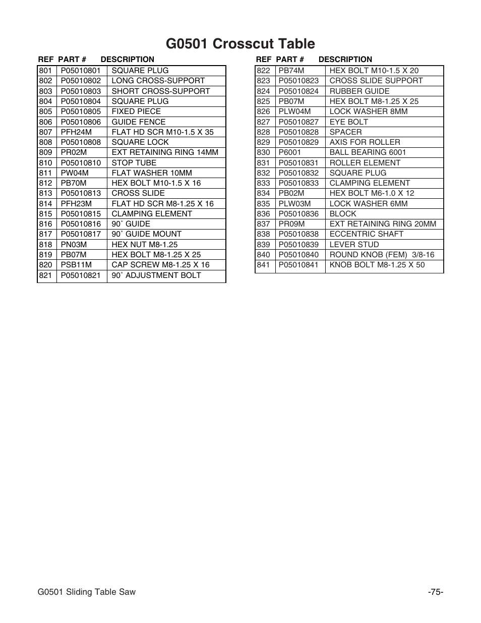 G0501 crosscut table | Grizzly G0501 User Manual | Page 77 / 96