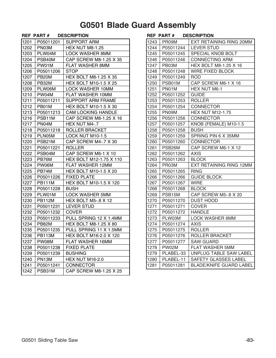 G0501 blade guard assembly | Grizzly G0501 User Manual | Page 85 / 96