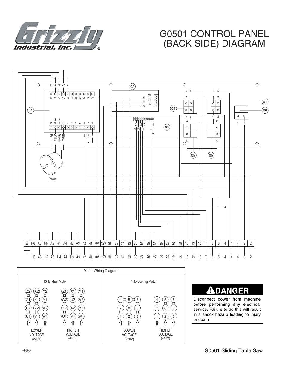 G0501 control panel (back side) diagram, G0501 sliding table saw | Grizzly G0501 User Manual | Page 90 / 96