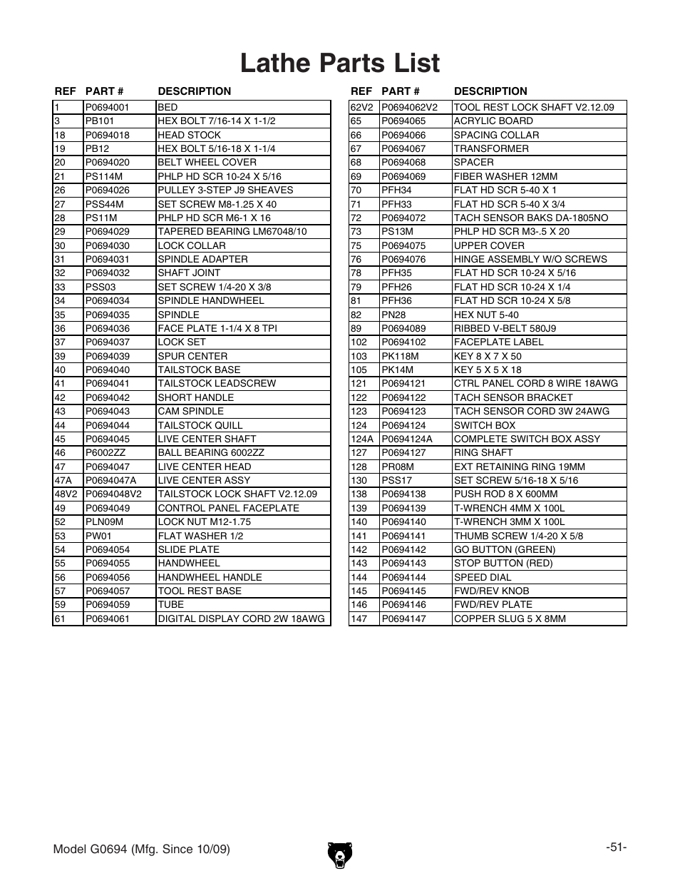 Lathe parts list | Grizzly G0694 User Manual | Page 53 / 60