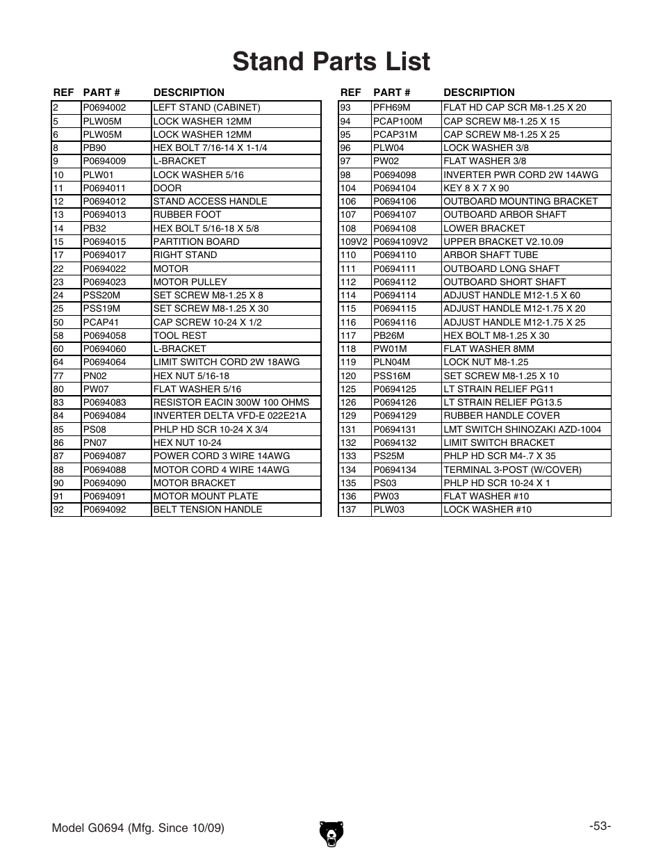 Stand parts list | Grizzly G0694 User Manual | Page 55 / 60