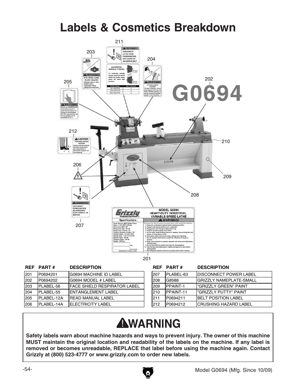 Labels & cosmetics breakdown | Grizzly G0694 User Manual | Page 56 / 60