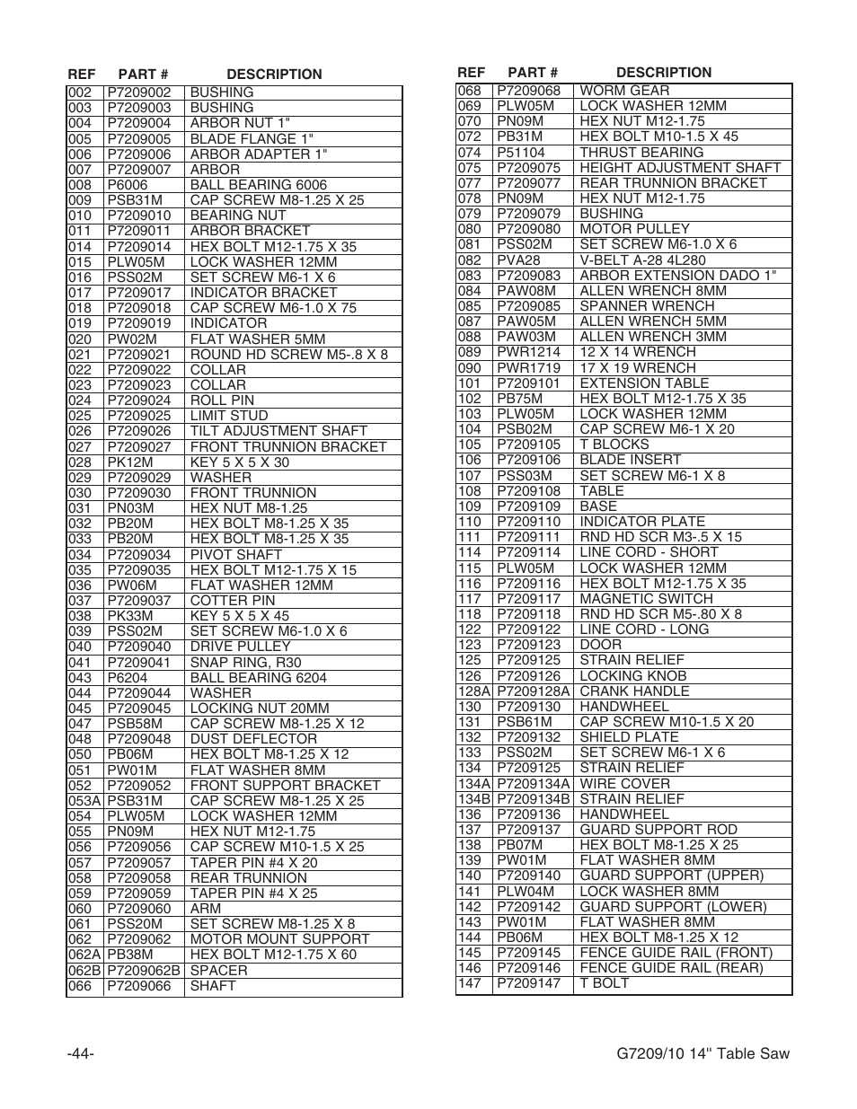 Grizzly 14" Professional Cabinet Saw G7209 User Manual | Page 46 / 52