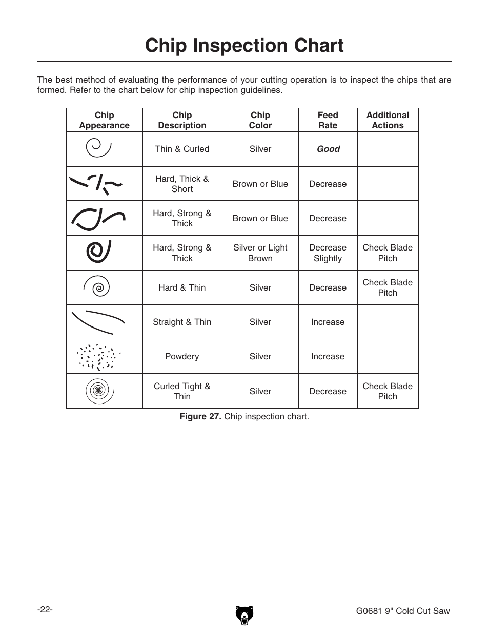 Chip inspection chart | Grizzly G0681 User Manual | Page 24 / 44
