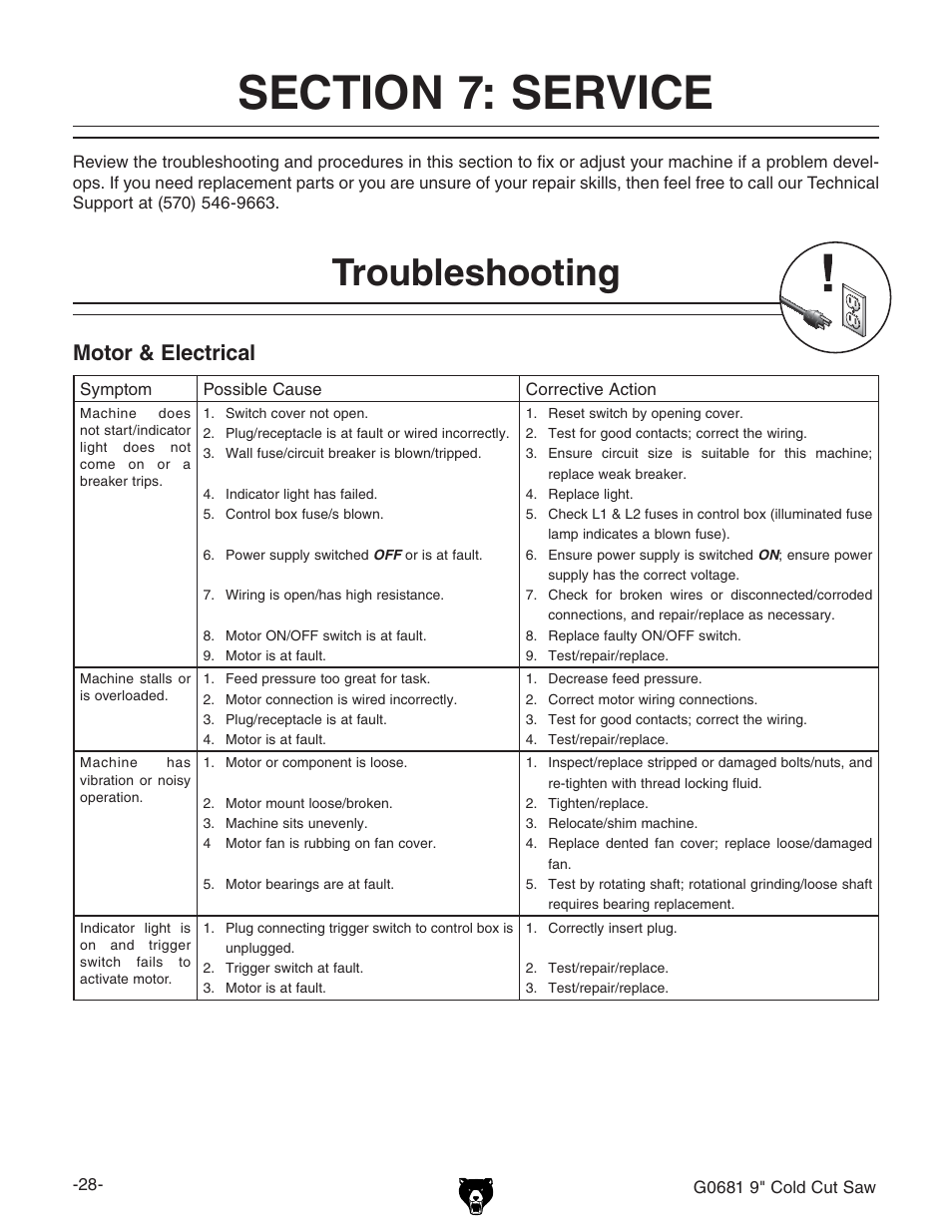 Troubleshooting, Motor & electrical | Grizzly G0681 User Manual | Page 30 / 44