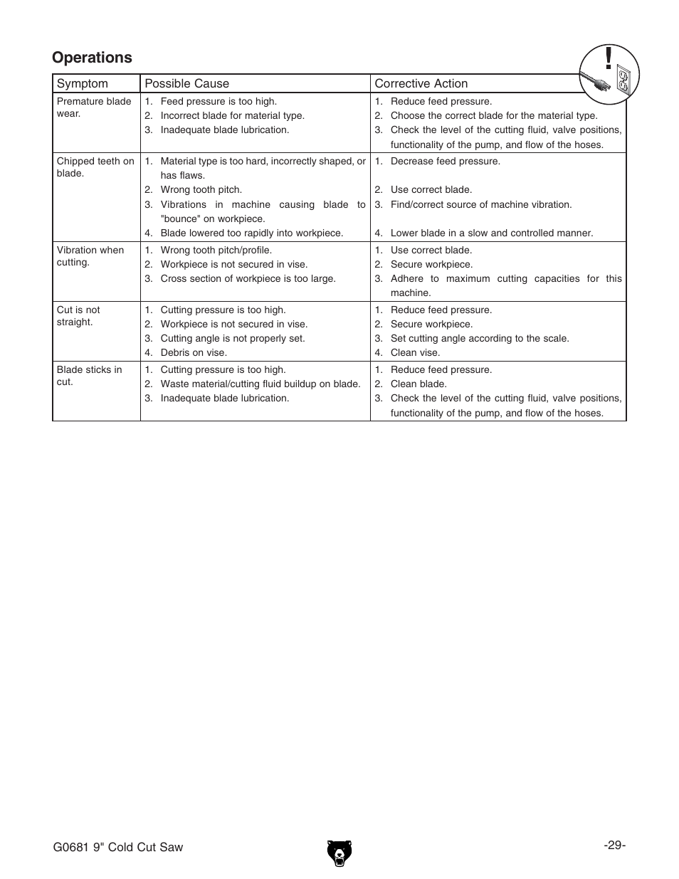 Operations | Grizzly G0681 User Manual | Page 31 / 44
