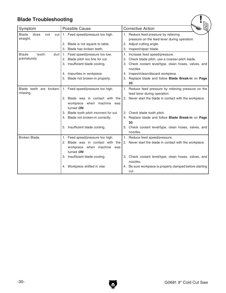 Blade troubleshooting | Grizzly G0681 User Manual | Page 32 / 44