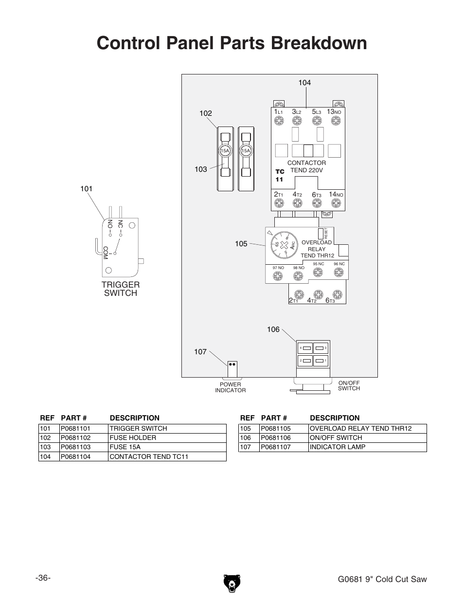 Control panel parts breakdown, 8day8jihvl, Ig><<:g hl>i8 | Grizzly G0681 User Manual | Page 38 / 44