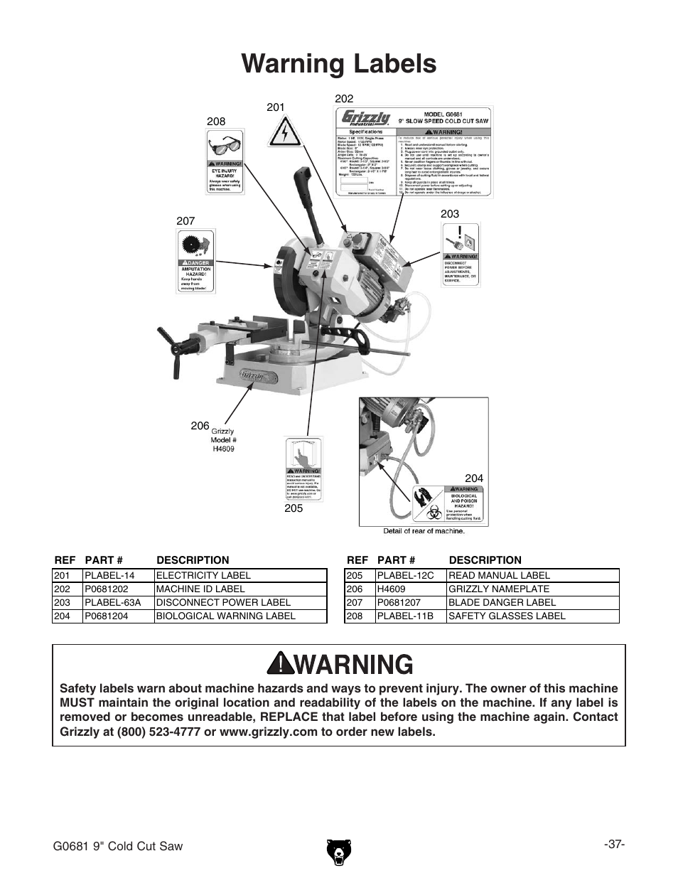 Warning labels | Grizzly G0681 User Manual | Page 39 / 44
