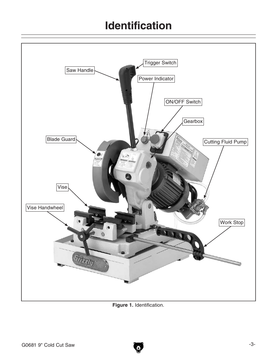 Identification | Grizzly G0681 User Manual | Page 5 / 44