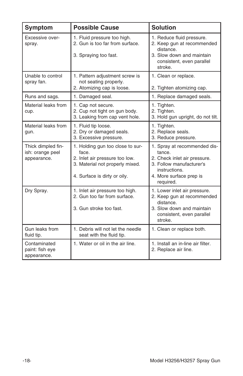 Symptom possible cause solution | Grizzly H3257 User Manual | Page 18 / 24