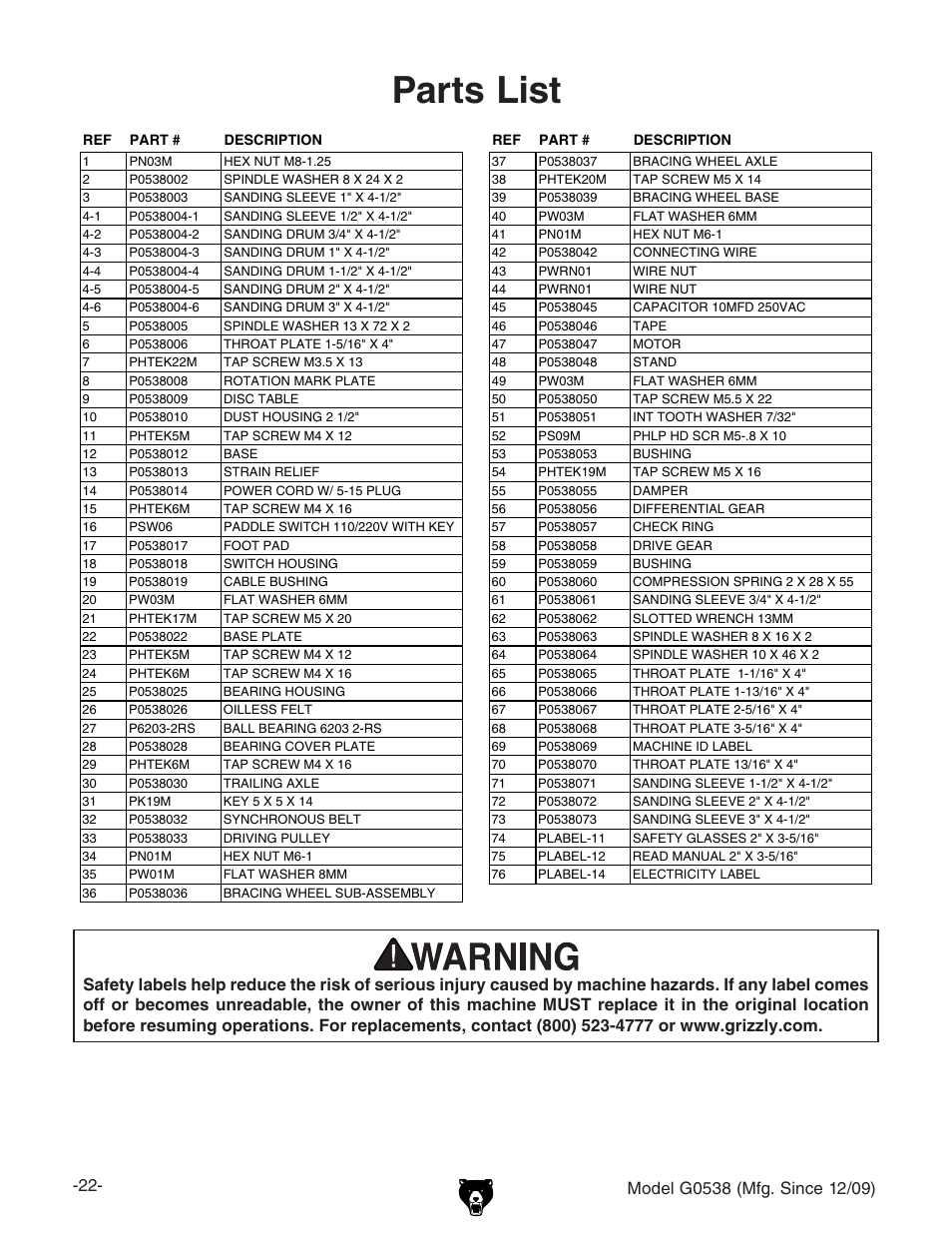 Parts list | Grizzly G0538 User Manual | Page 24 / 28