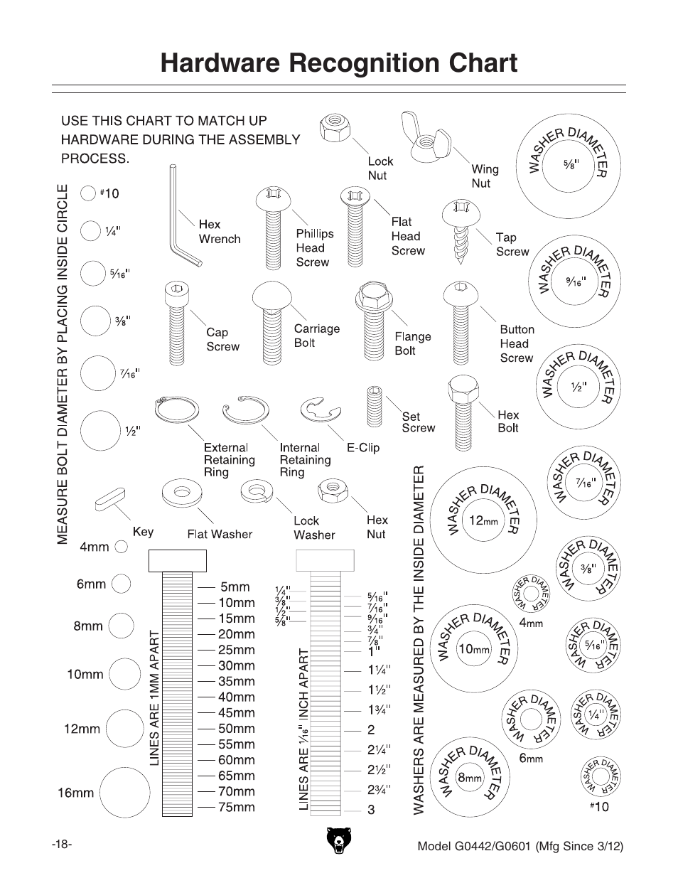 Hardware recognition chart | Grizzly G0442 User Manual | Page 20 / 60