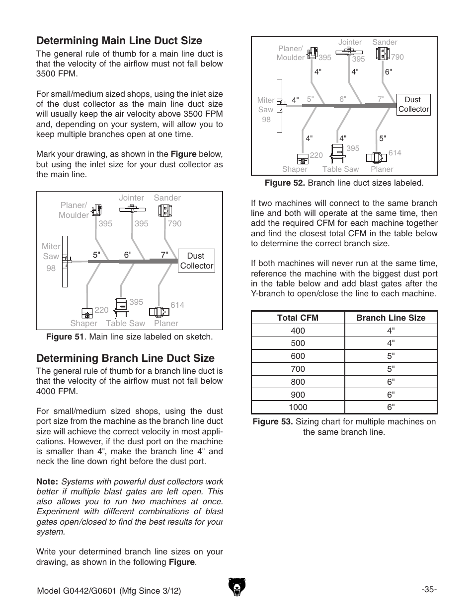 Determining main line duct size, Determining branch line duct size | Grizzly G0442 User Manual | Page 37 / 60