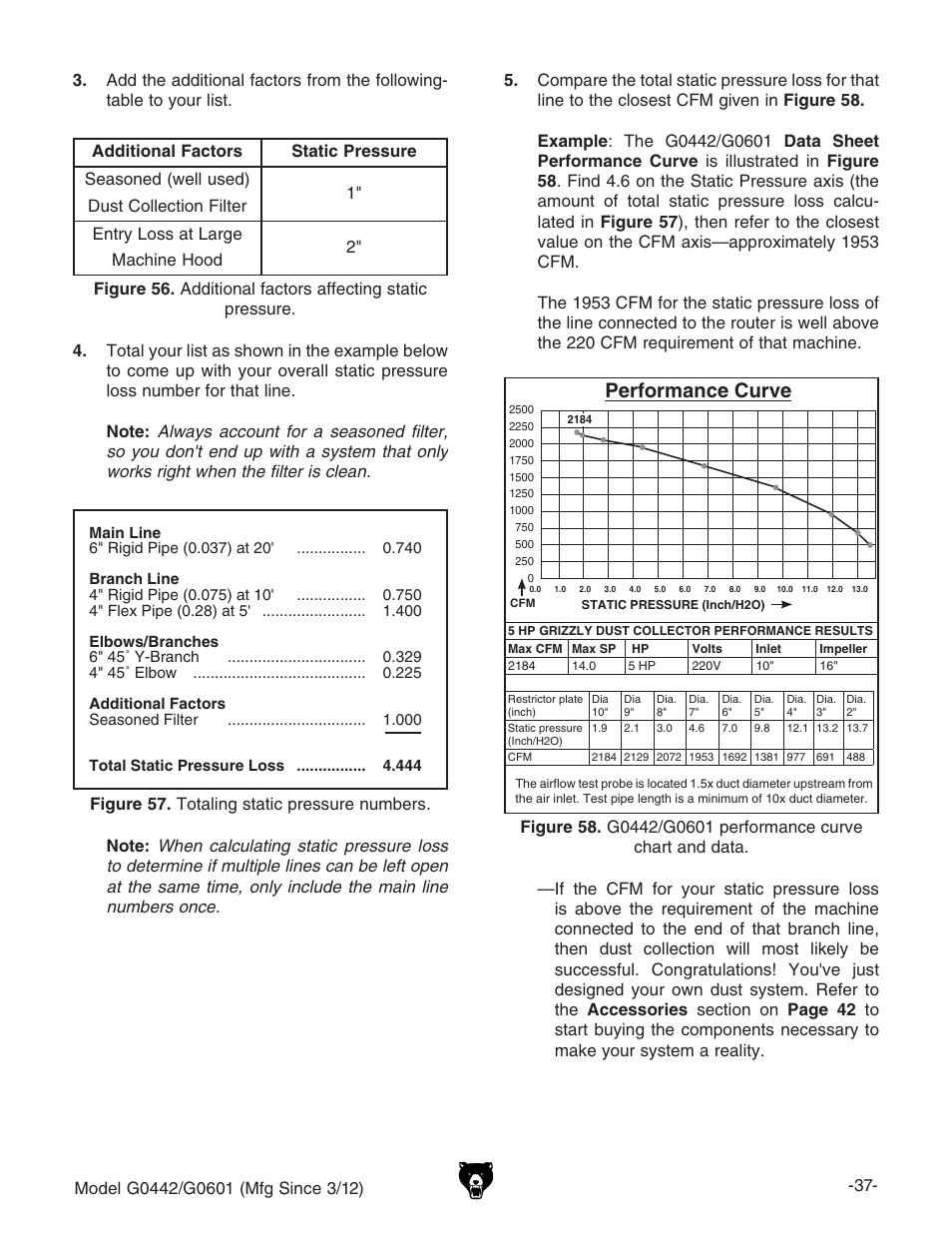 Performance curve | Grizzly G0442 User Manual | Page 39 / 60