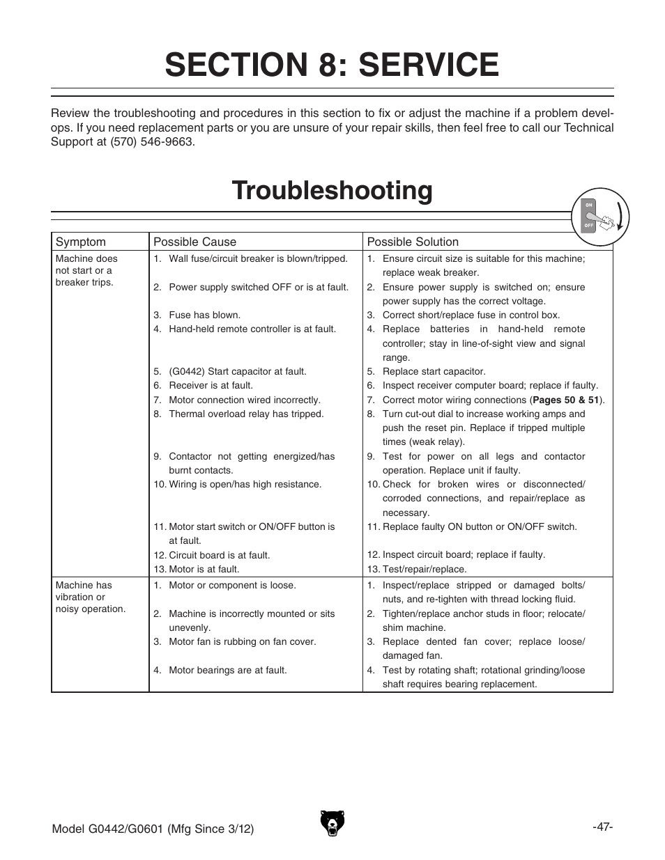 Troubleshooting | Grizzly G0442 User Manual | Page 49 / 60