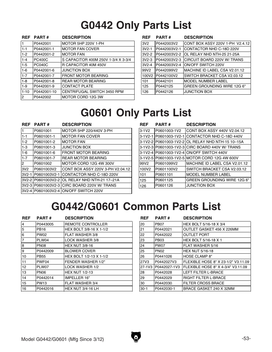 G0442 only parts list, G0601 only parts list | Grizzly G0442 User Manual | Page 55 / 60