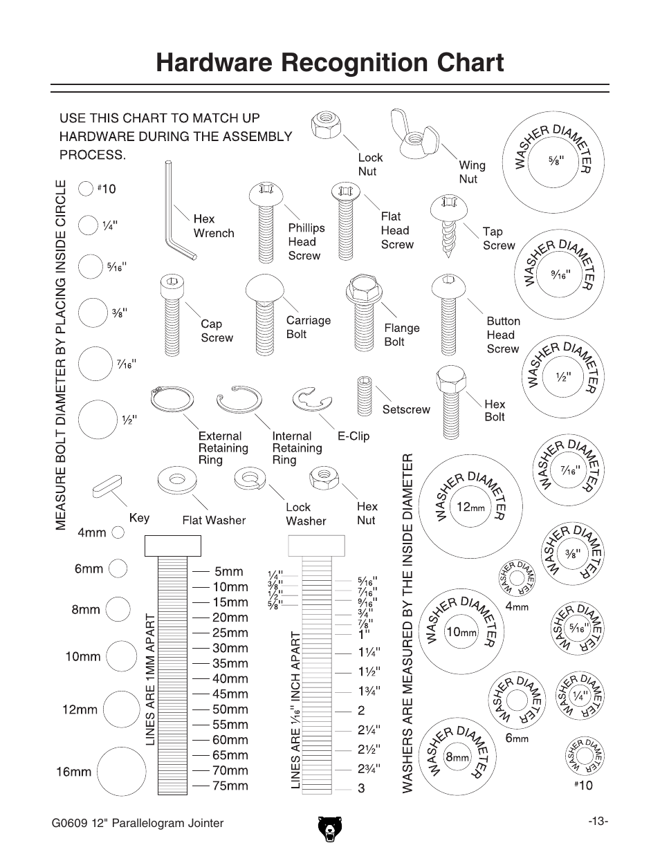 Hardware recognition chart | Grizzly 12" Parallelogram Jointer G0609 User Manual | Page 16 / 61