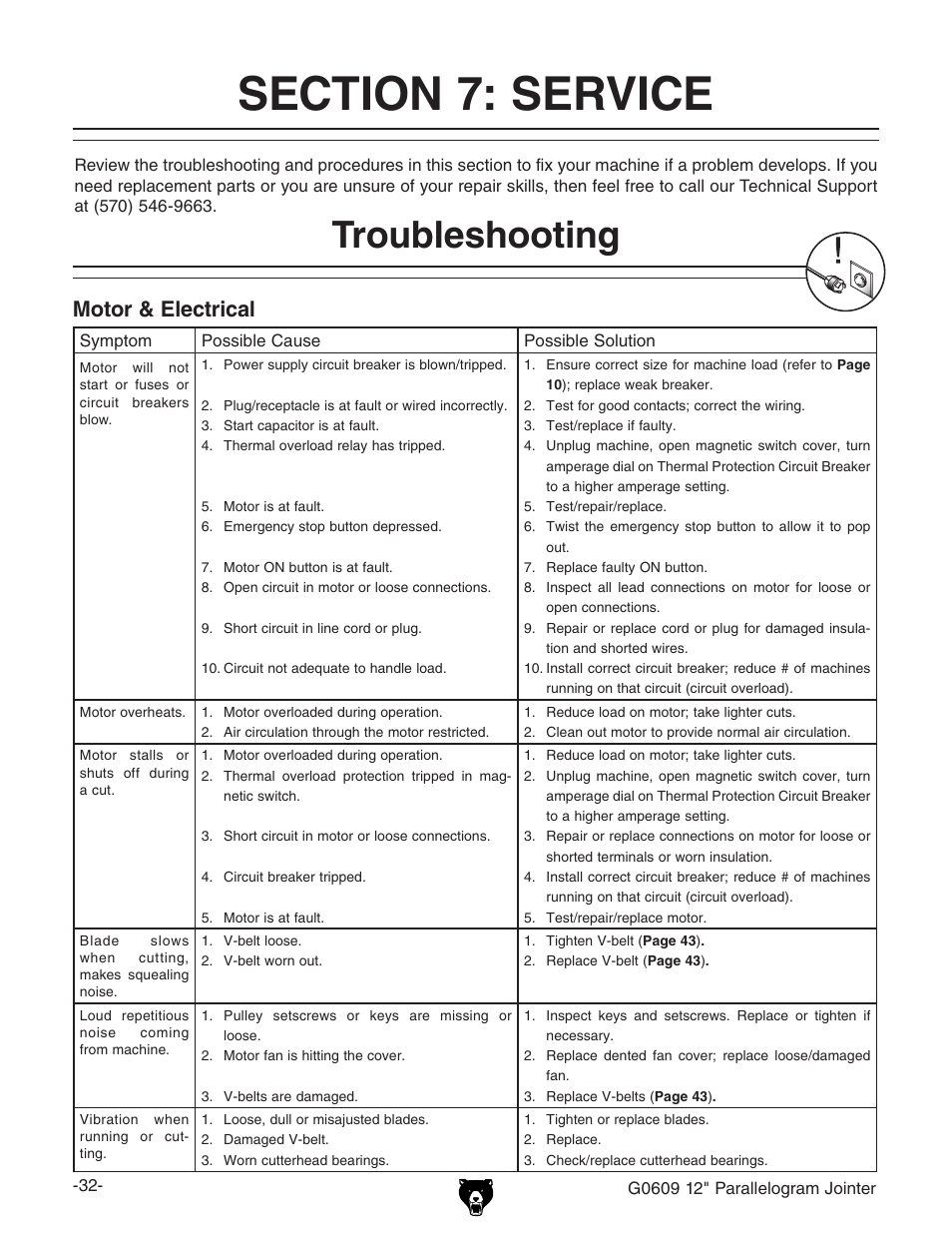 Troubleshooting, Motor & electrical | Grizzly 12" Parallelogram Jointer G0609 User Manual | Page 35 / 61