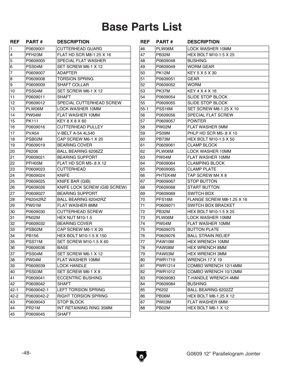 Base parts list | Grizzly 12" Parallelogram Jointer G0609 User Manual | Page 51 / 61