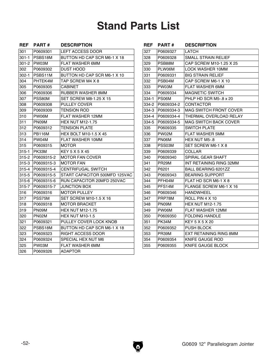 Stand parts list | Grizzly 12" Parallelogram Jointer G0609 User Manual | Page 55 / 61