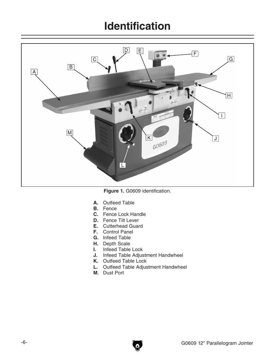 Identification | Grizzly 12" Parallelogram Jointer G0609 User Manual | Page 9 / 61