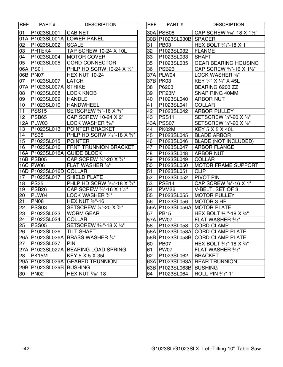 Grizzly G1023SL User Manual | Page 44 / 50