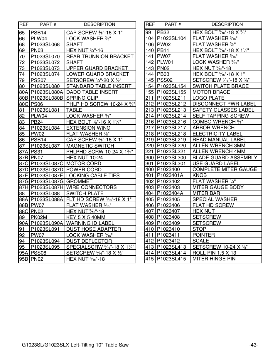 Grizzly G1023SL User Manual | Page 45 / 50