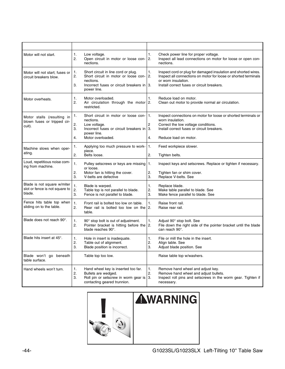 Troubleshooting guide | Grizzly G1023SL User Manual | Page 46 / 50