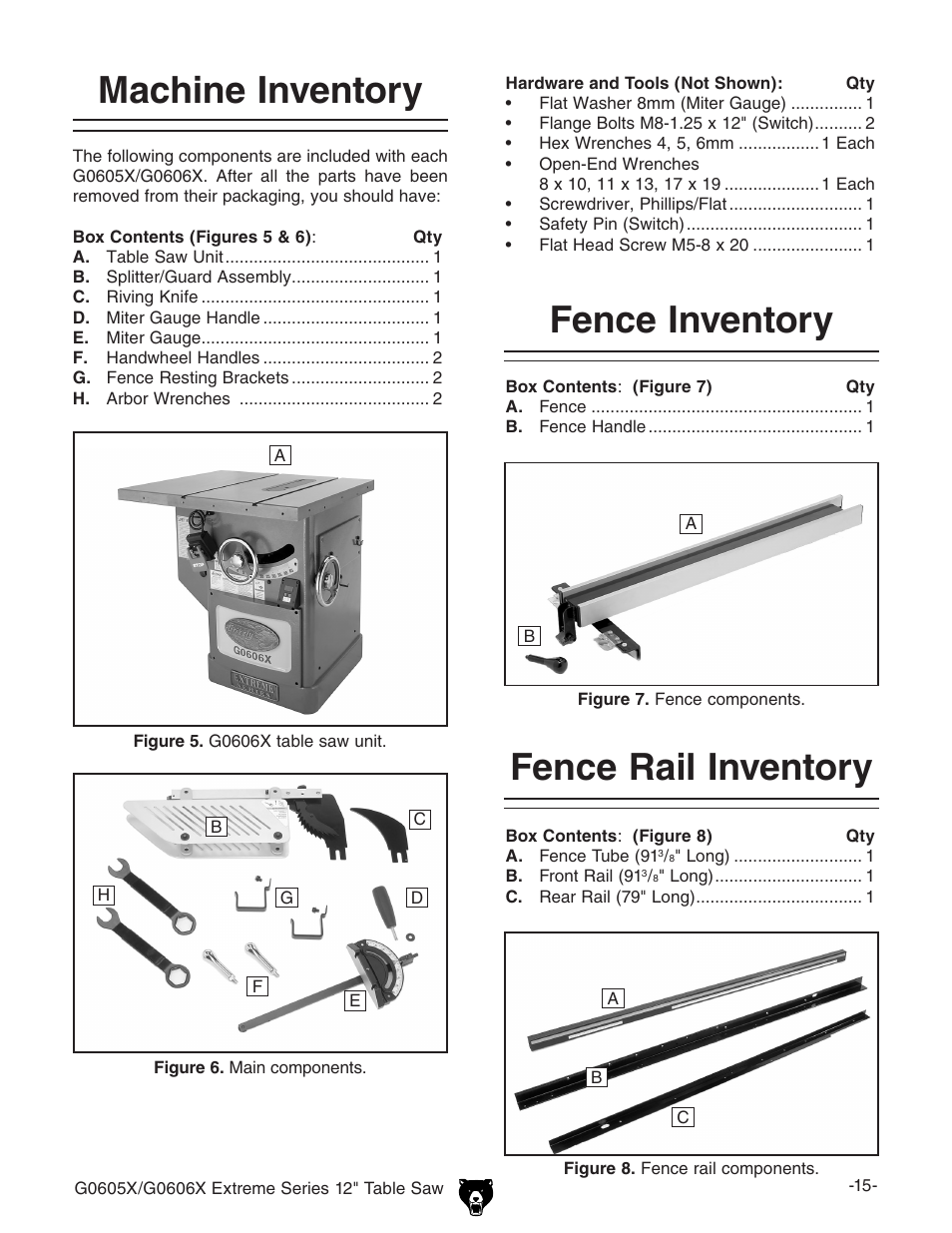 Machine inventory, Fence inventory, Fence rail inventory | Grizzly G0605X User Manual | Page 17 / 76