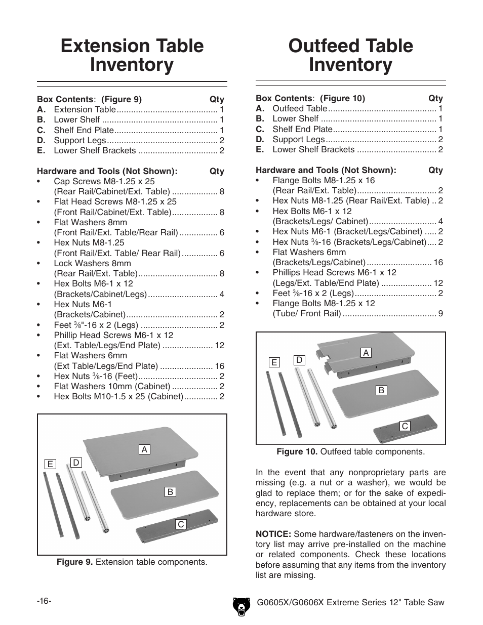 Outfeed table inventory, Extension table inventory | Grizzly G0605X User Manual | Page 18 / 76
