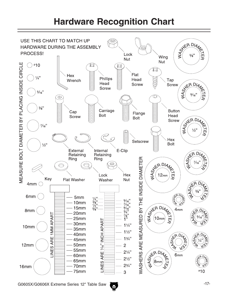 Hardware recognition chart | Grizzly G0605X User Manual | Page 19 / 76