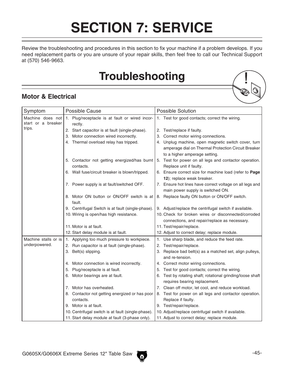 Troubleshooting, Motor & electrical | Grizzly G0605X User Manual | Page 47 / 76