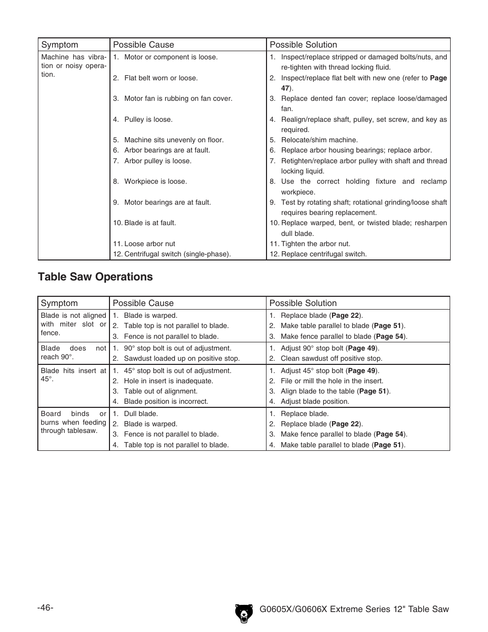 Table saw operations | Grizzly G0605X User Manual | Page 48 / 76