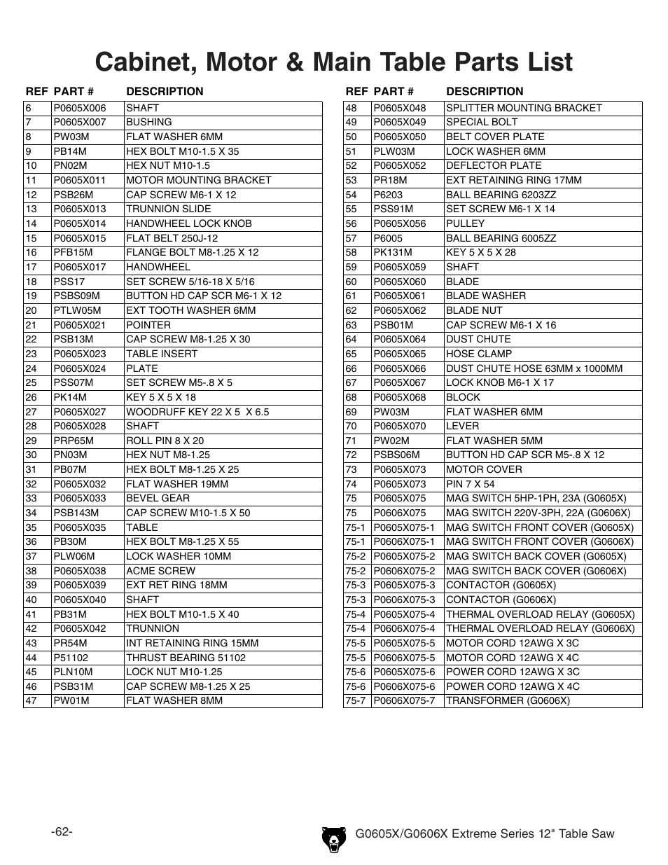 Cabinet, motor & main table parts list | Grizzly G0605X User Manual | Page 64 / 76