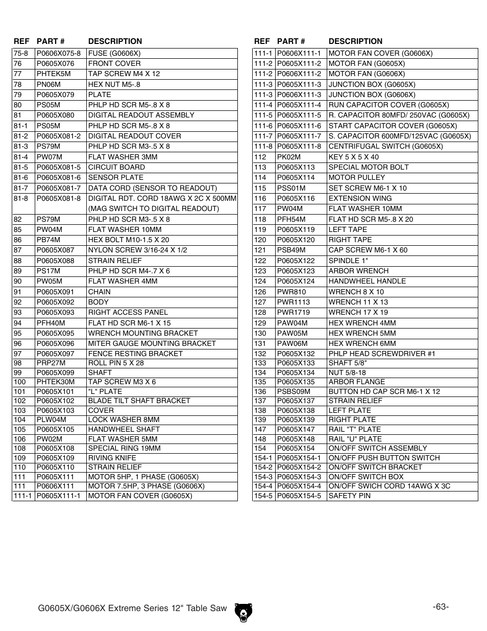 Grizzly G0605X User Manual | Page 65 / 76