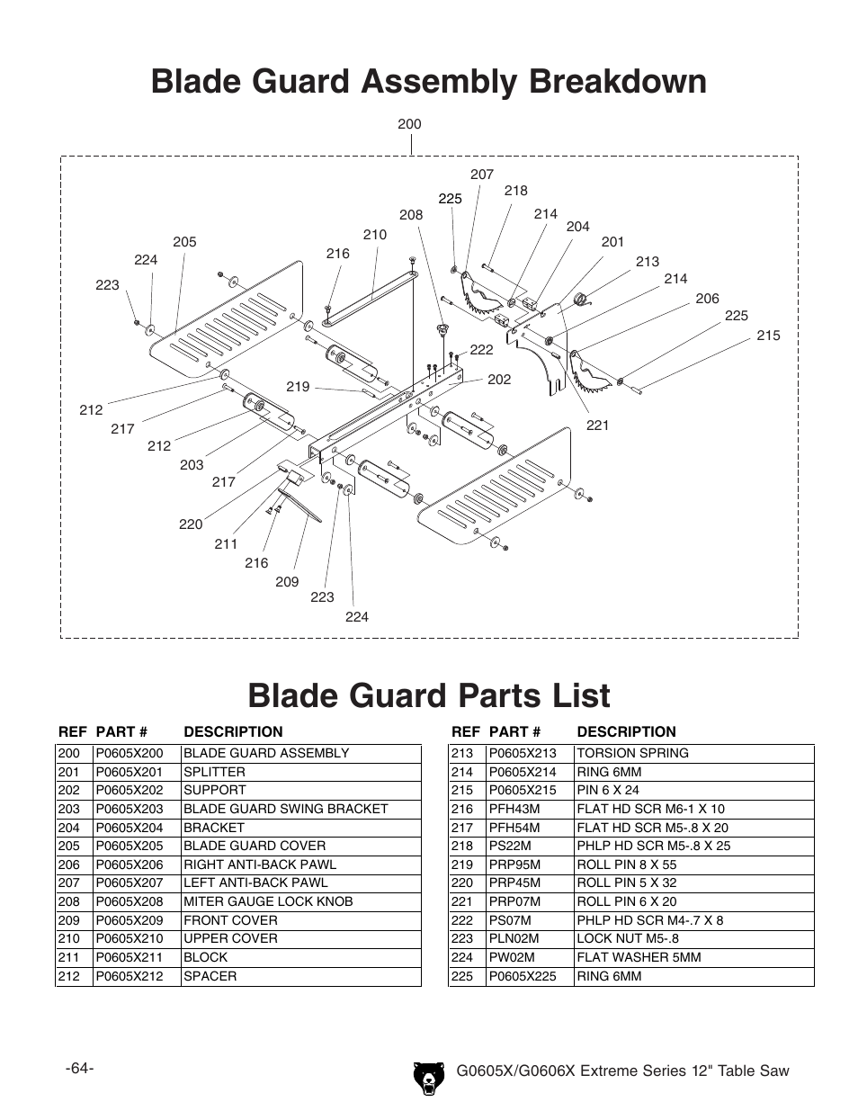 Blade guard assembly breakdown, Blade guard parts list | Grizzly G0605X User Manual | Page 66 / 76