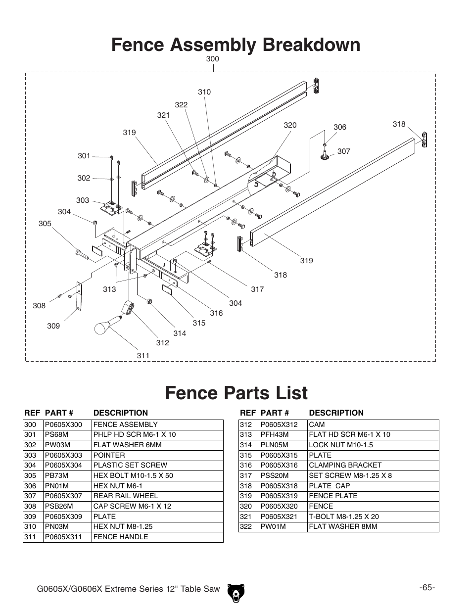 Fence assembly breakdown, Fence parts list | Grizzly G0605X User Manual | Page 67 / 76