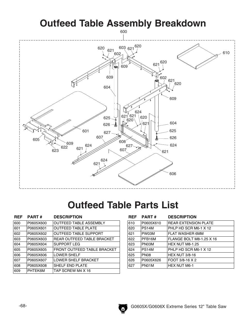 Outfeed table assembly breakdown, Outfeed table parts list | Grizzly G0605X User Manual | Page 70 / 76