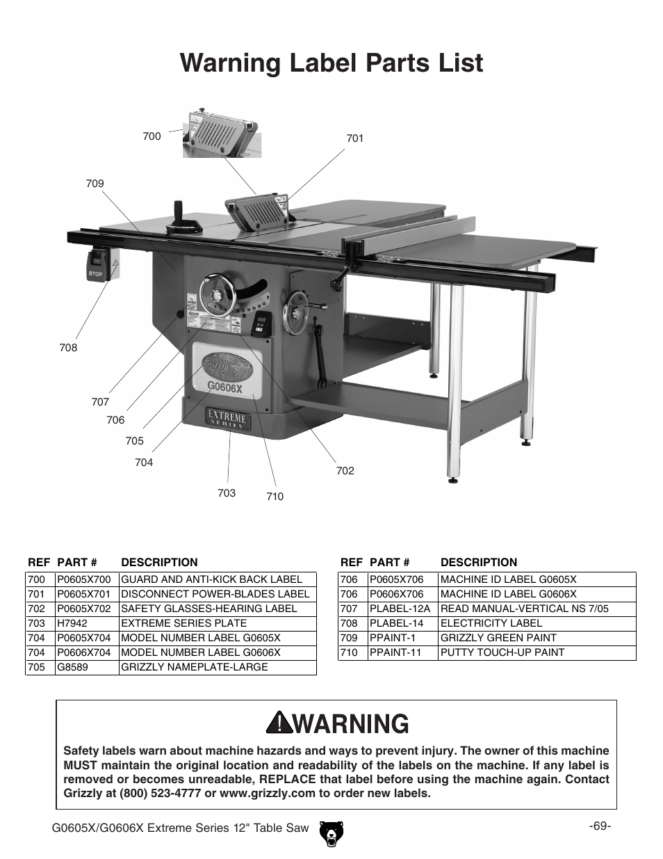Warning label parts list | Grizzly G0605X User Manual | Page 71 / 76