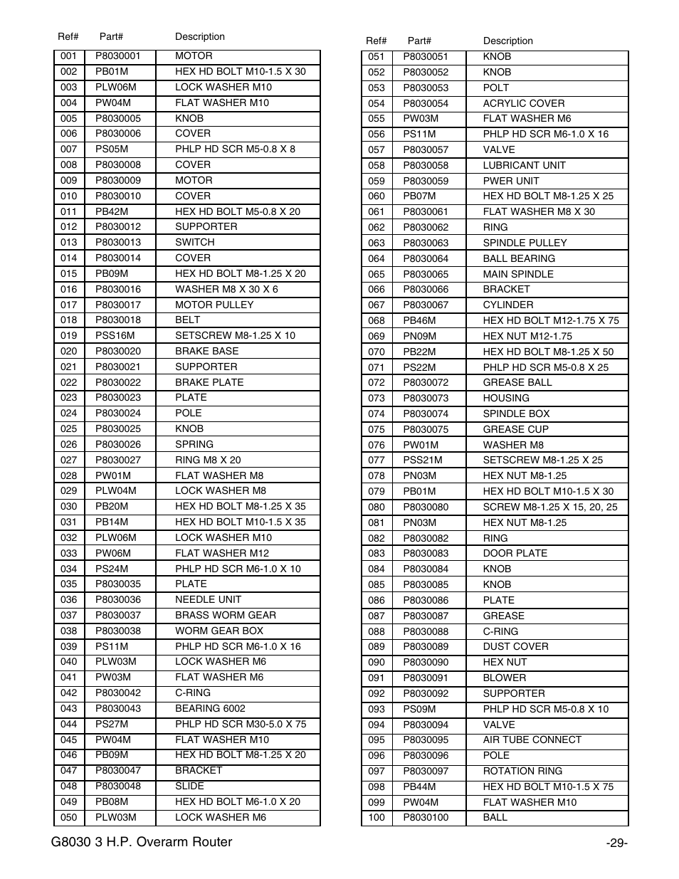 Grizzly G8030 User Manual | Page 31 / 36