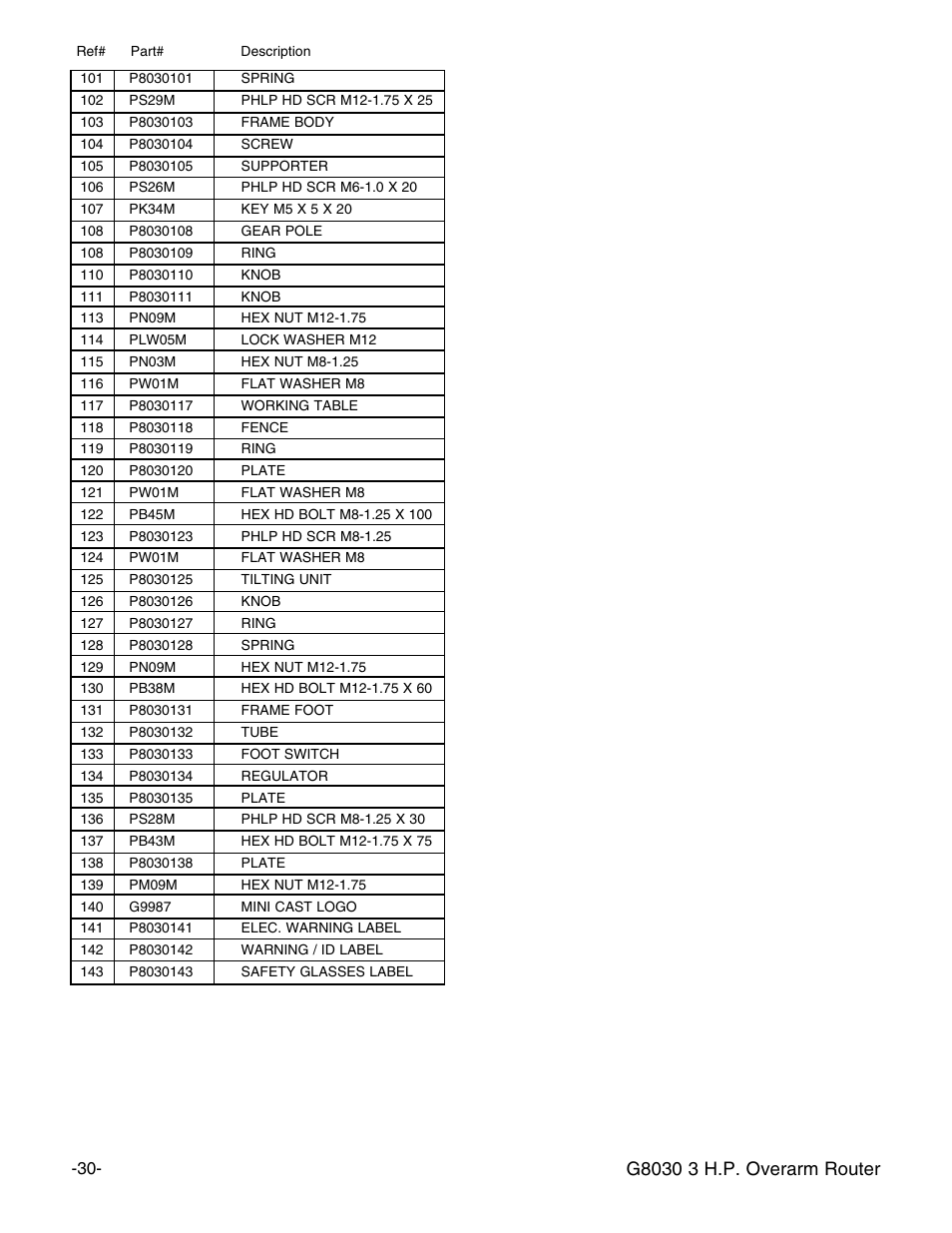 Grizzly G8030 User Manual | Page 32 / 36