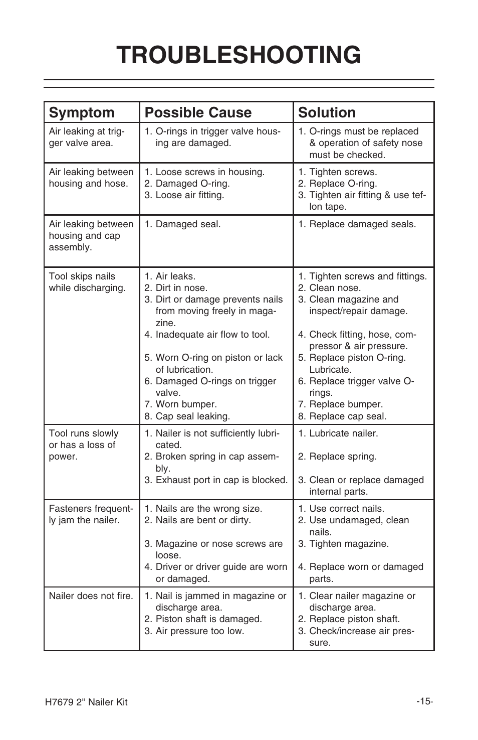 Troubleshooting, Symptom possible cause solution | Grizzly H7679 User Manual | Page 17 / 20