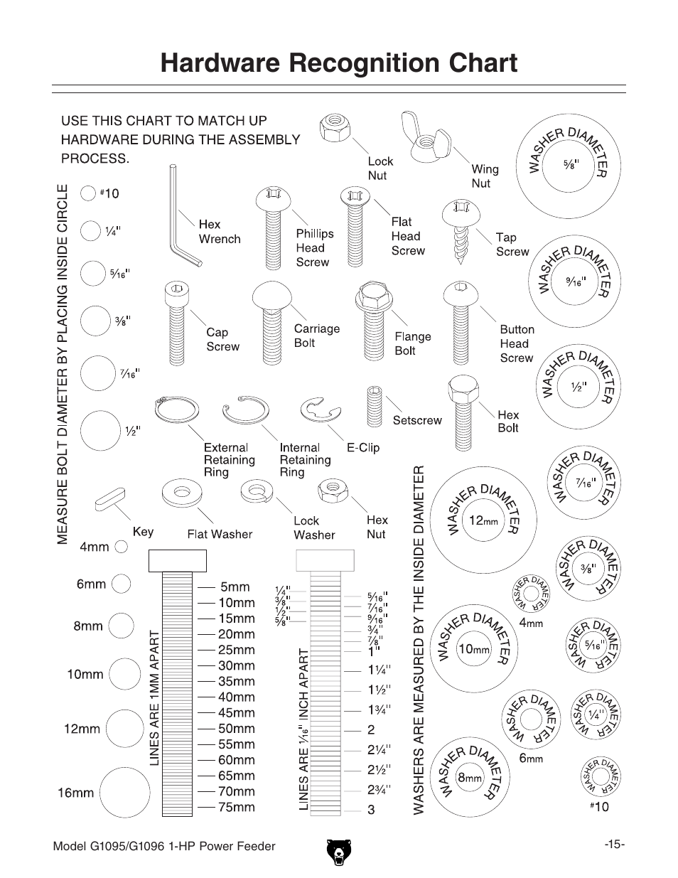 Hardware recognition chart | Grizzly G1095/G1096 User Manual | Page 17 / 36