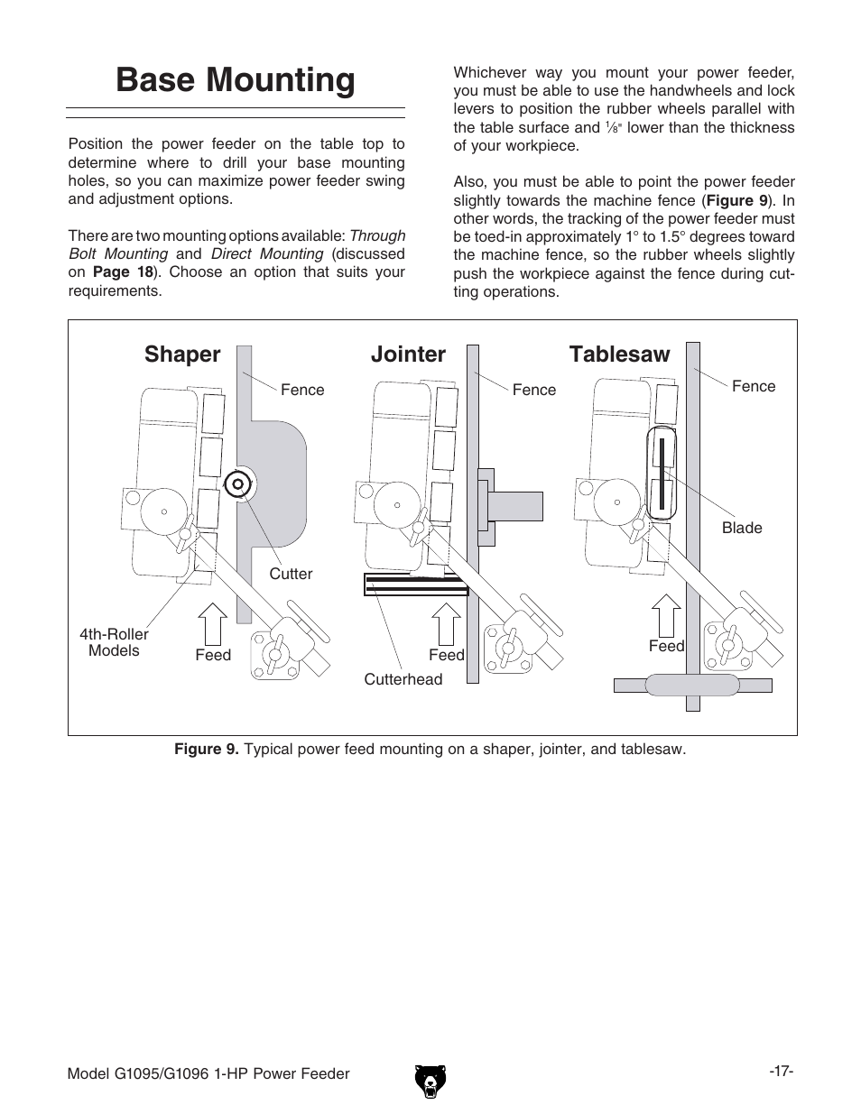 Base mounting, Tablesaw shaper, Jointer | Grizzly G1095/G1096 User Manual | Page 19 / 36