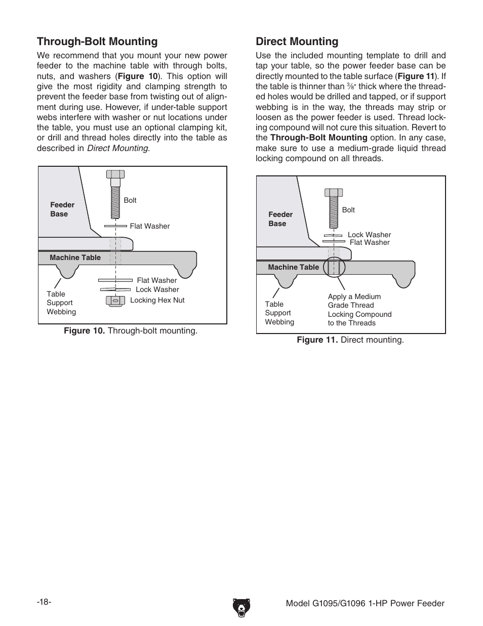 Direct mounting, Through-bolt mounting | Grizzly G1095/G1096 User Manual | Page 20 / 36