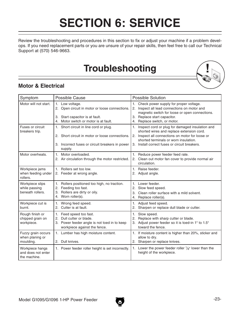 Troubleshooting, Motor & electrical | Grizzly G1095/G1096 User Manual | Page 25 / 36